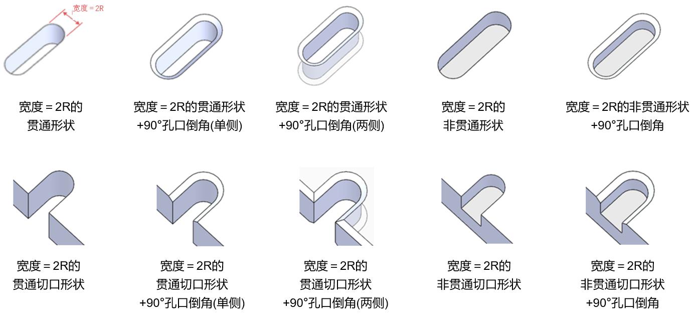 用户可在设定界面对"腰形孔"进行尺寸公差设置